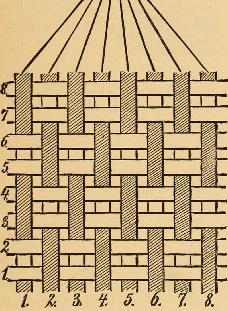 Rib Weave | Techniques & Processes, Textile | Impart